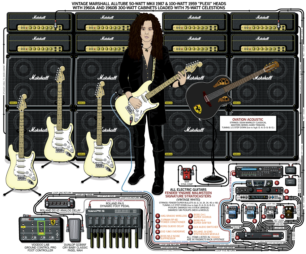 Yngwie Malmsteen.jpg